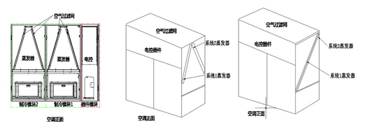 模塊化機房空調(diào)的節(jié)能技術(shù)