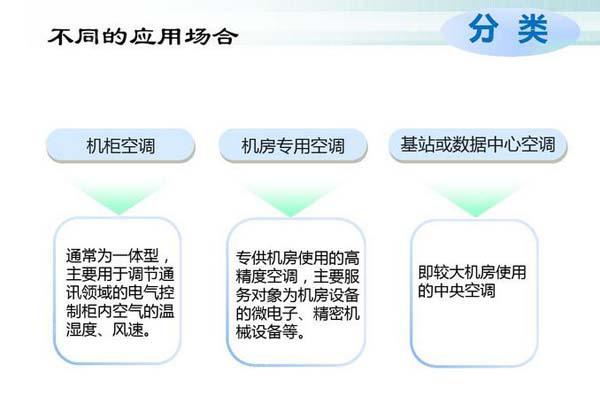 數(shù)據(jù)機房空調(diào)節(jié)能選型方案有哪些？