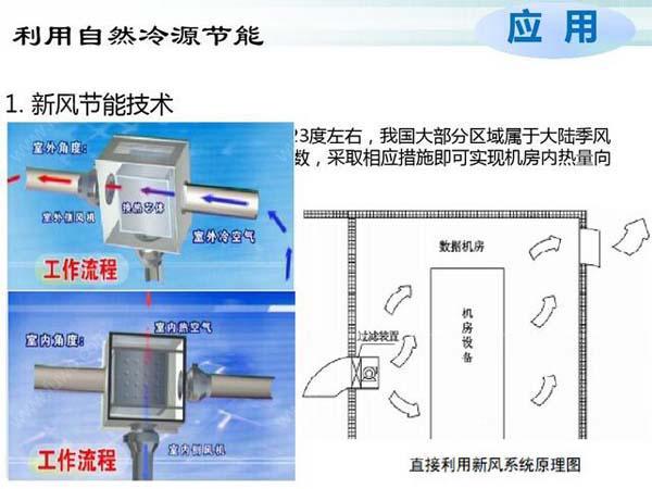 數(shù)據(jù)機房空調(diào)節(jié)能選型方案有哪些？