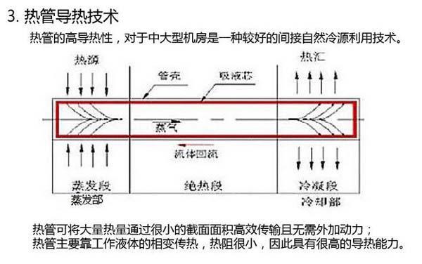數(shù)據(jù)機房空調(diào)節(jié)能選型方案有哪些？