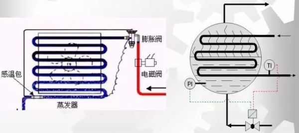 機(jī)房不夠冷？系統(tǒng)有問題！